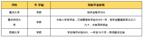 在职研究生奖助学金