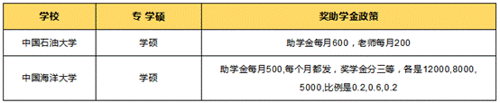 在职研究生奖助学金