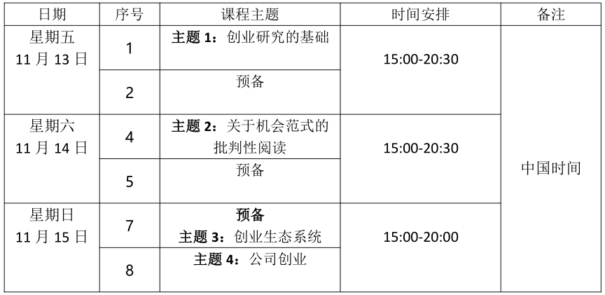 工商管理在职博士课程简要《创业学》