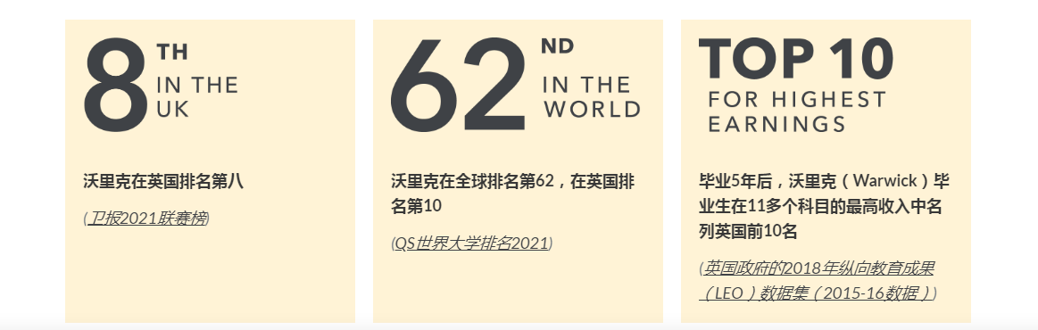 英国华威大学-世界排名