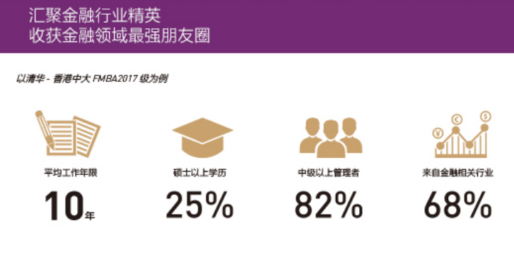 清华大学与香港中文大学工商管理MBA-学员比例