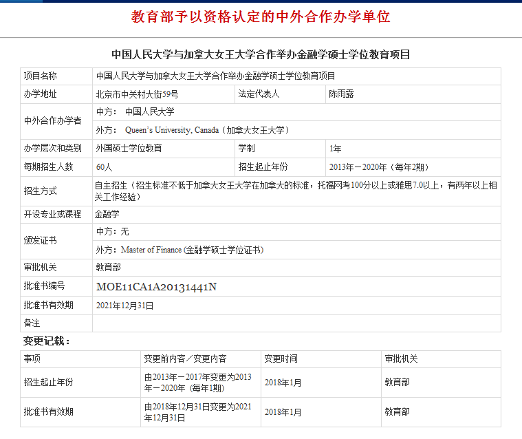 中国人民大学-中外合作办学金融硕士-教育部批文