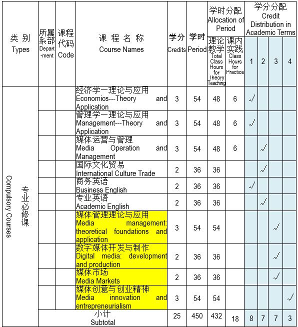 中国传媒大学与英国威斯敏斯特大学中外合作办学国际媒体商务硕士-课程