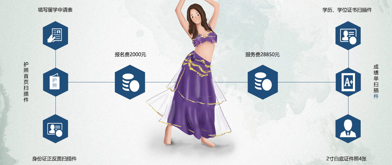  保加利亚普罗夫迪夫音乐舞蹈美术学院博士-申请资料