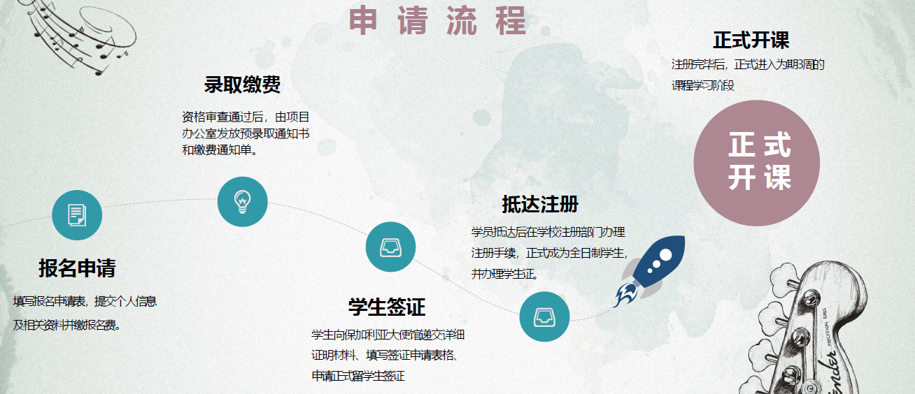  保加利亚普罗夫迪夫音乐舞蹈美术学院博士-申请资料