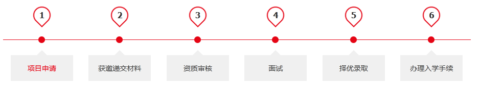 法国里昂商学院工商管理博士-申请流程攻略