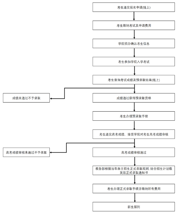 image.png 上海理工大学 4+0(中外合作办学)国际本科 招生简章