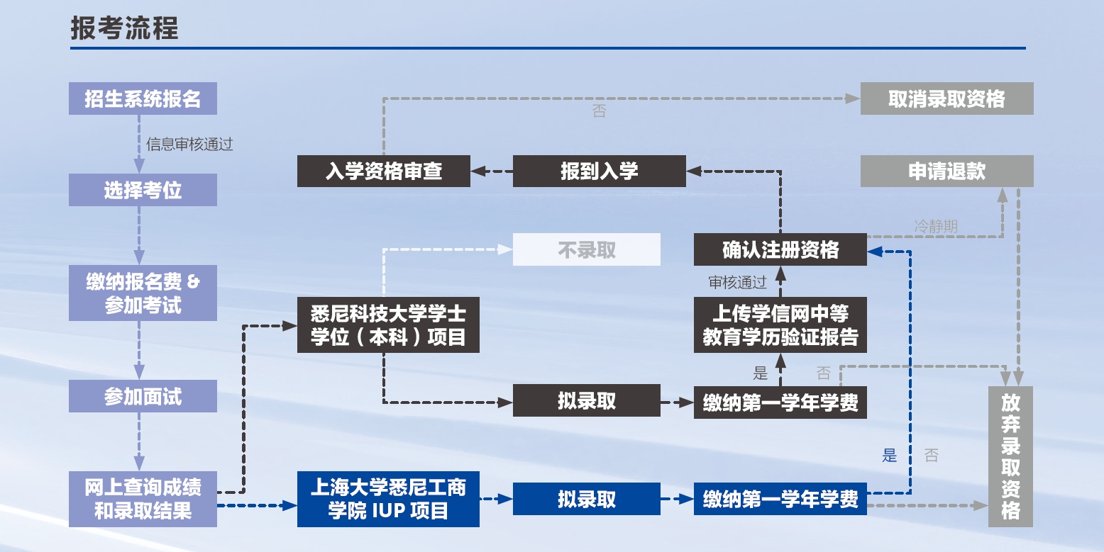 bklc.png 上海大学悉尼工商学院 4+0(中外合作办学)国际本科 招生简章