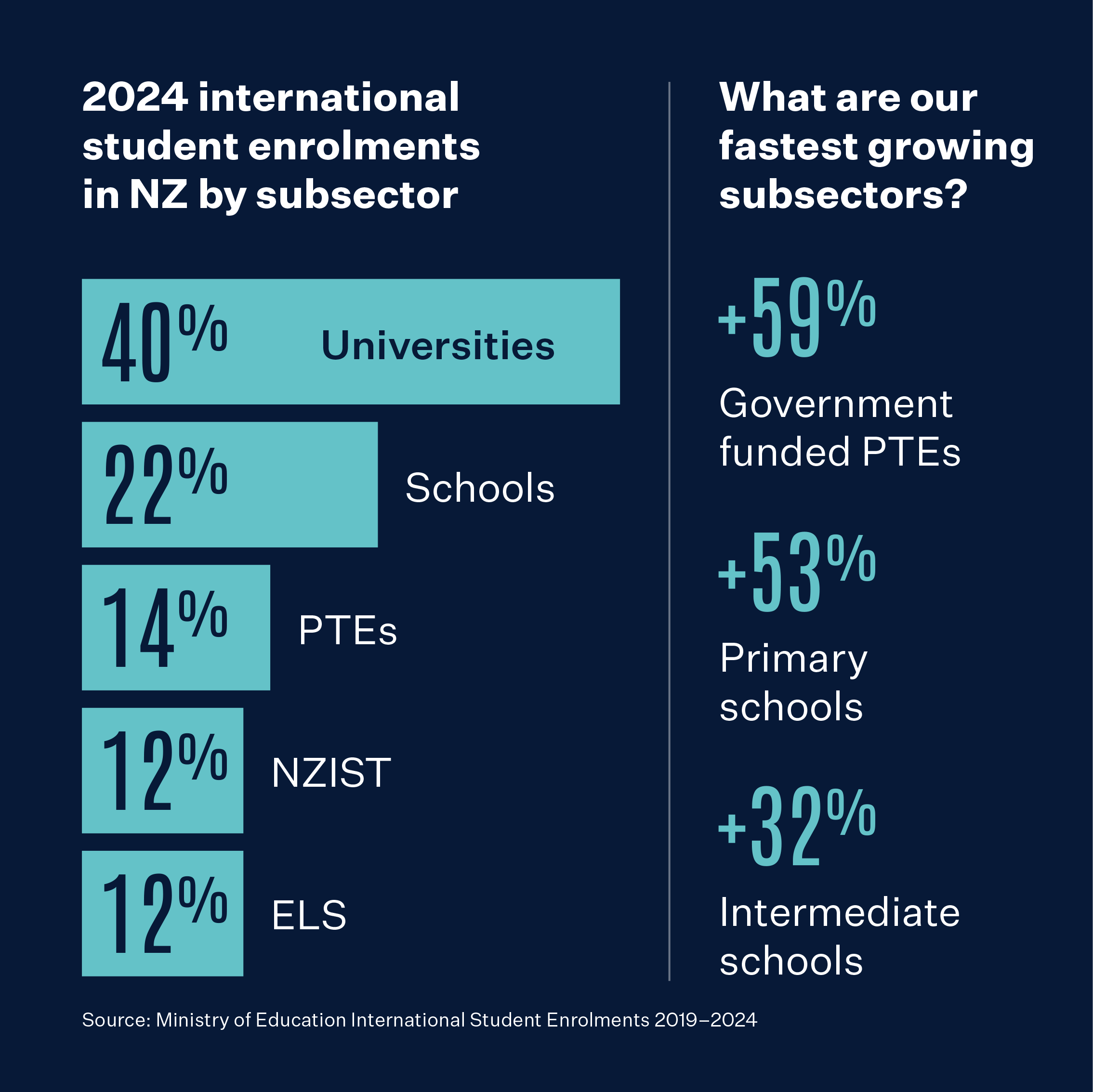 f7a674cc3ea69140fd68d3a17c8a5f9a.png 新西兰欢迎你!留学生工作政策优化,助力留学体验升级