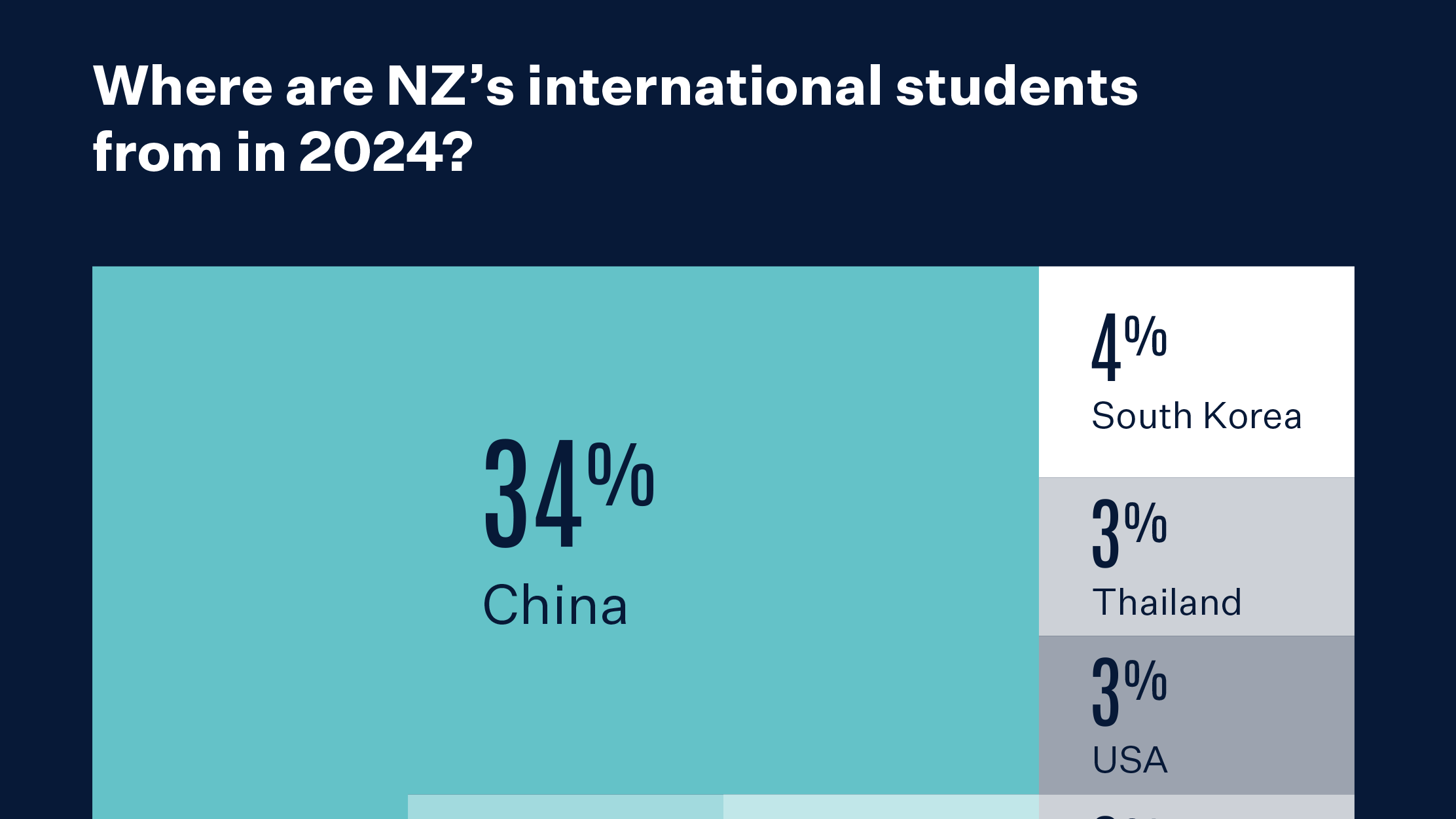7b558d030147e6f8662070908703a8bc.png 新西兰欢迎你!留学生工作政策优化,助力留学体验升级
