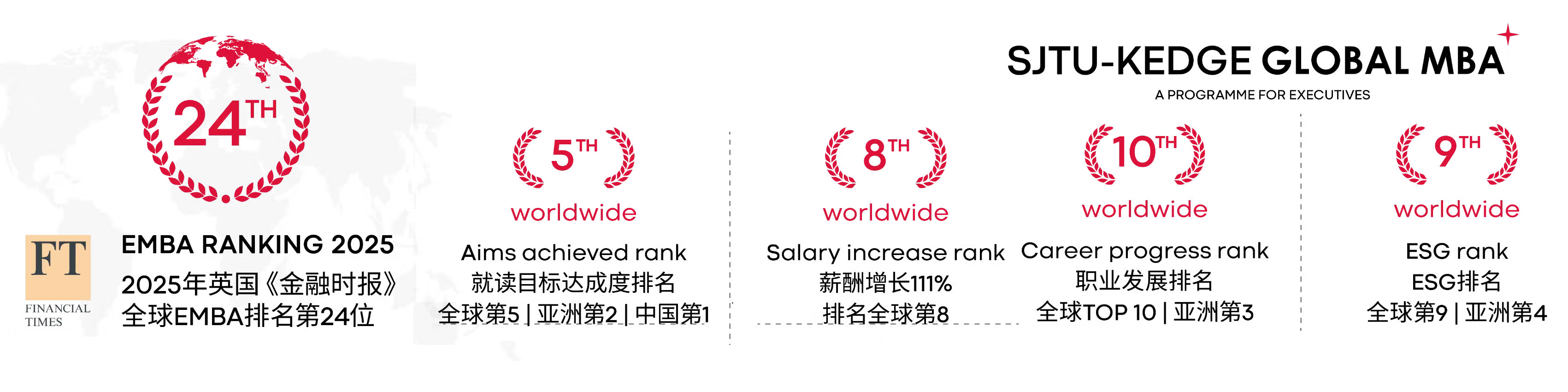 上海交通大学-法国凯致商学院 Global MBA 招生简章 | 免联考 学历认证