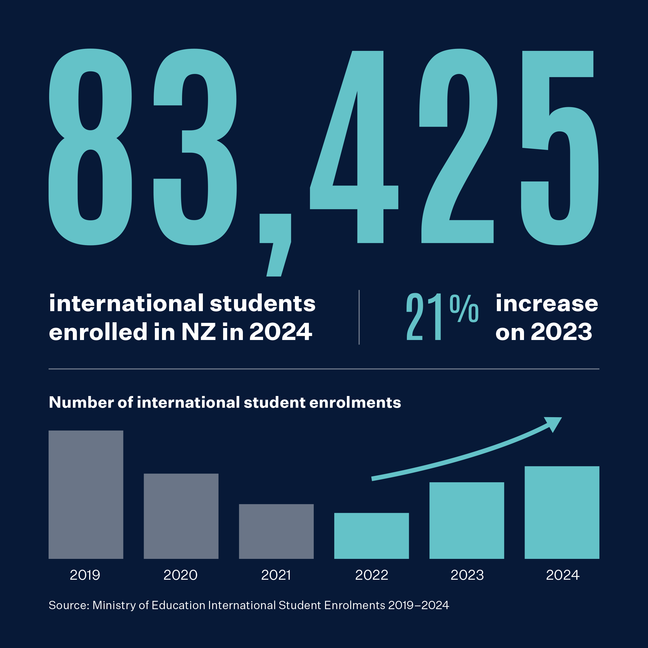 b9cc55977ecb1ffbca1d97590bdf65fe.png 新西兰欢迎你!留学生工作政策优化,助力留学体验升级