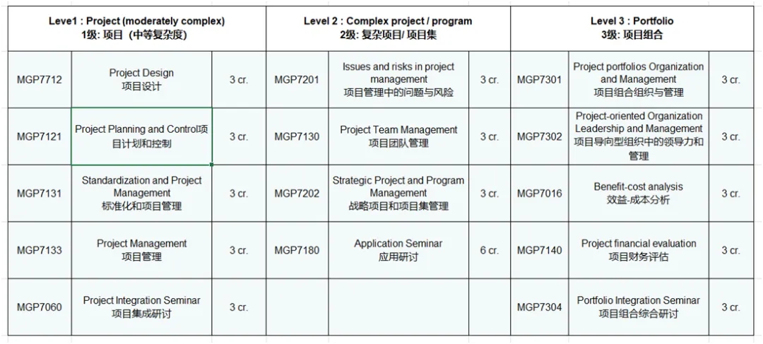MPMkechengbiao 天津理工大学-加拿大魁北克大学 | 中外合作办学硕士 | 项目管理(MPM)招生简章