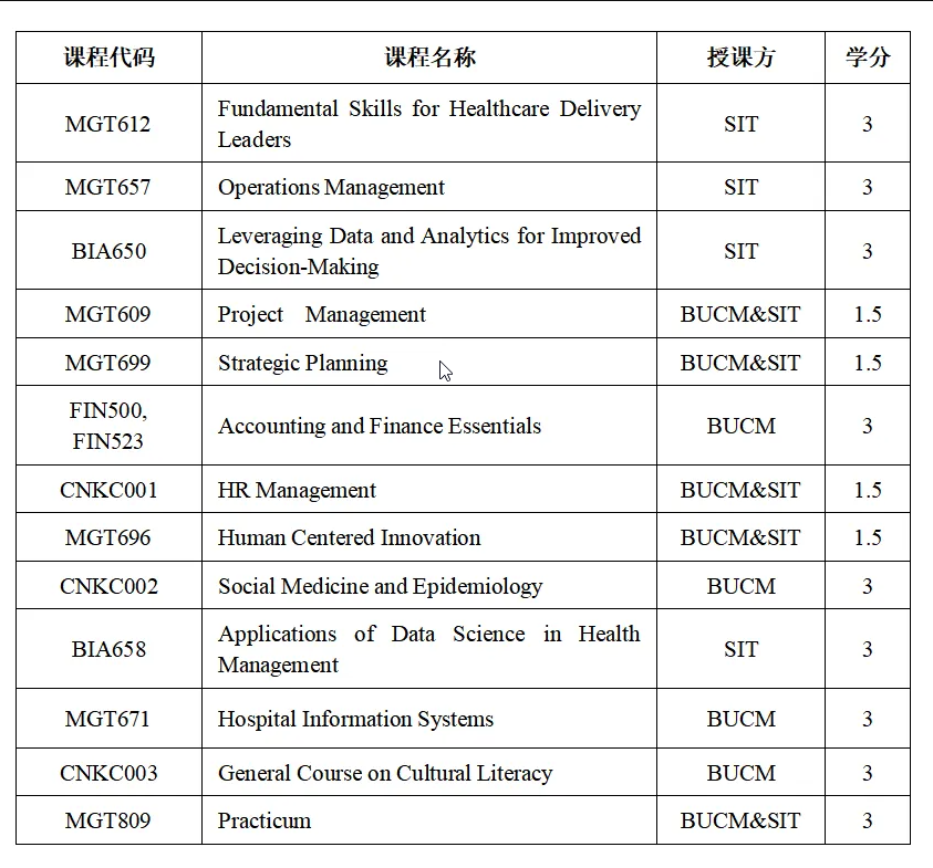 北京中医药大学-美国史蒂文斯理工学院 | 中外合作办学硕士 | 医疗健康领导力与管理  招生简章（2026）